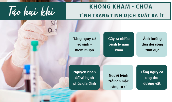 TINH DỊCH XUẤT RA ÍT – TIỀM ẨN NHIỀU HỆ LỤY ĐẾN SỨC KHỎE, KHẢ NĂNG SINH SẢN PHÁI MẠNH TINH DỊCH XUẤT RA ÍT – TIỀM ẨN NHIỀU HỆ LỤY ĐẾN SỨC KHỎE, KHẢ NĂNG SINH SẢN PHÁI MẠNH