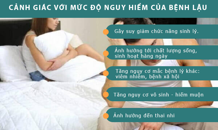 CÁC CHUYÊN GIA CẢNH BÁO MỨC ĐỘ NGUY HIỂM CỦA BỆNH LẬU