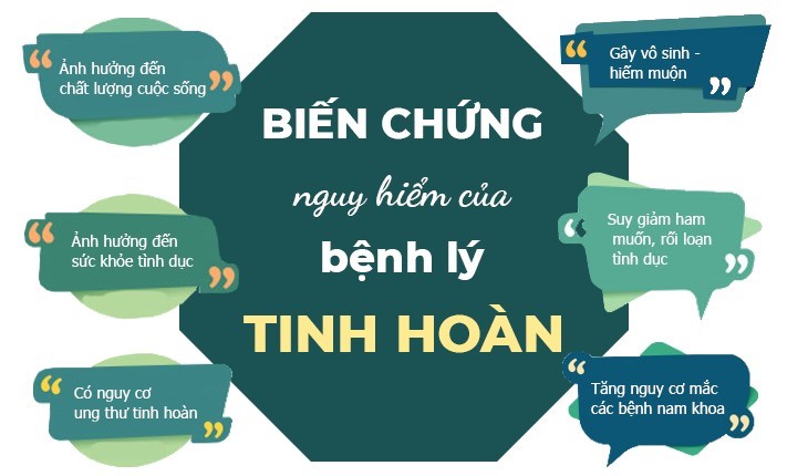 TẠI SAO NÊN KIỂM TRA TINH HOÀN THƯỜNG XUYÊN?