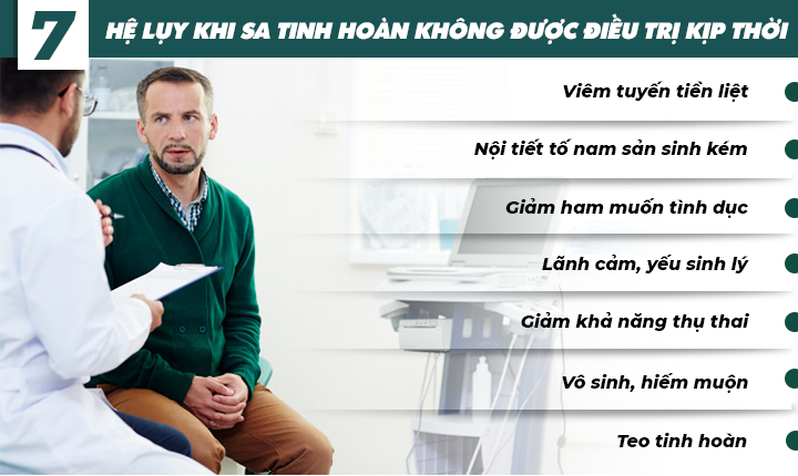 7 HỆ LỤY KHI SA BÌU TINH HOÀN KHÔNG ĐƯỢC ĐIỀU TRỊ KỊP THỜI