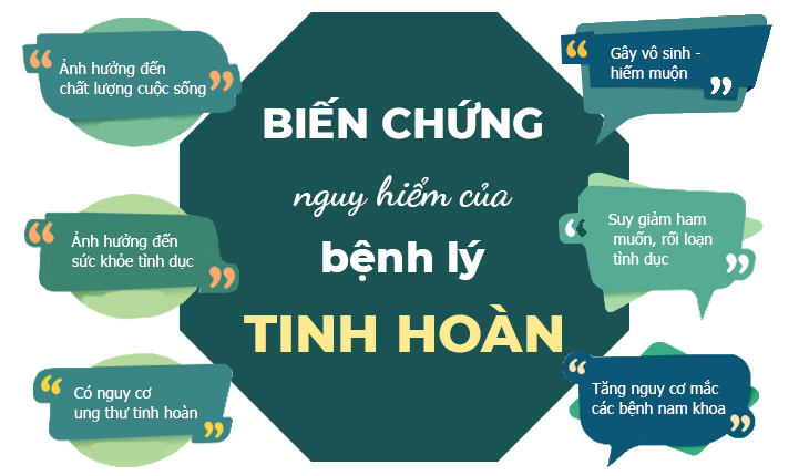 TẠI SAO PHẢI KHÁM TINH HOÀN?