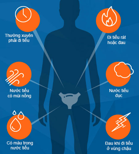 Các dấu hiệu để nhận biết chứng nam giới hay buồn tiểu nhưng tiểu ít, tiểu khó