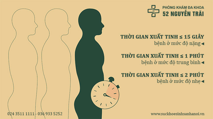 thời gian quan hệ trung bình nam giới Việt Nam theo thống kê là bao nhiêu lâu?