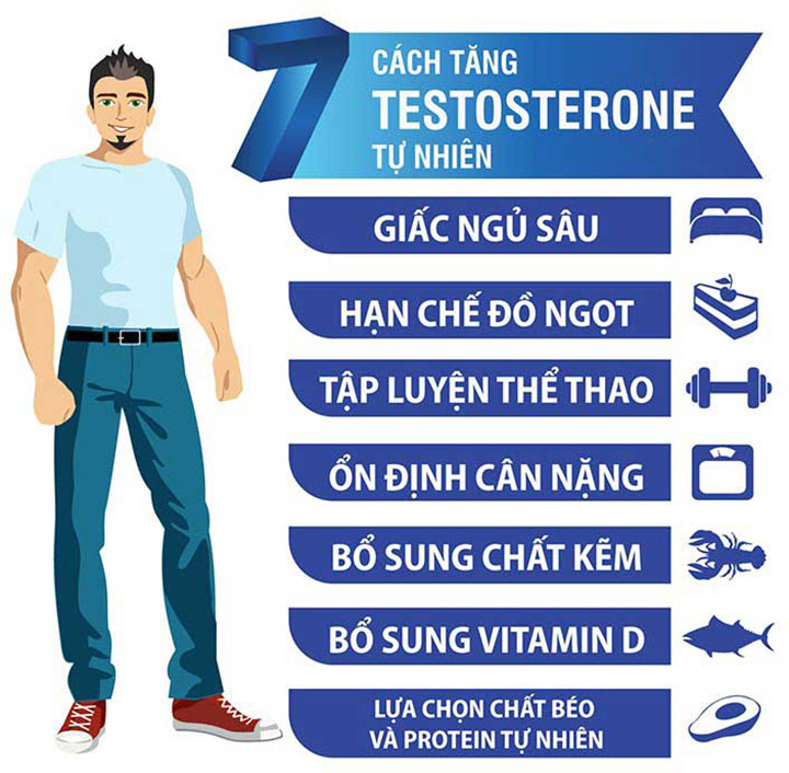 7 cách tăng testosterone  tự nhiên - Làm chậm quá trình mãn dục ở nam giới tại nhà