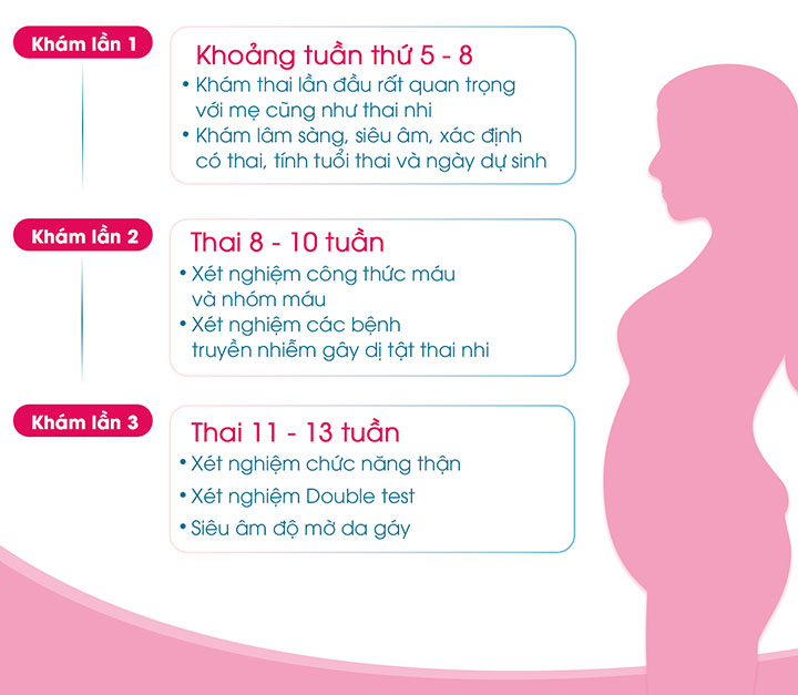 5 Địa chỉ Phòng khám thai tư nhân uy tín ở Hà Đông - Giá ưu đãi cho mẹ bầu