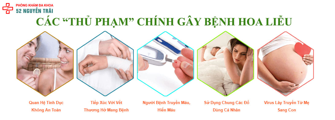 Nguyên nhân mắc bệnh hoa liễu