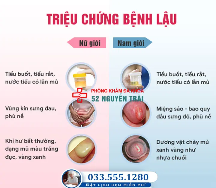 Dấu hiệu bệnh lậu ở nam và nữ