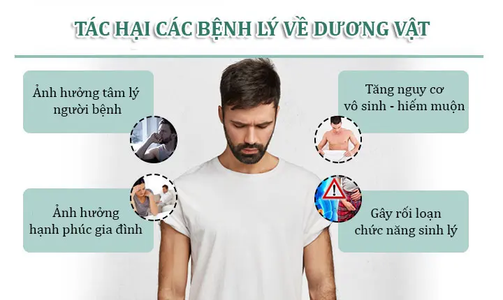 Tác hại của các bệnh về dương vật