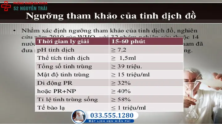 Các thông số xét nghiệm tinh dịch đồ bình thường