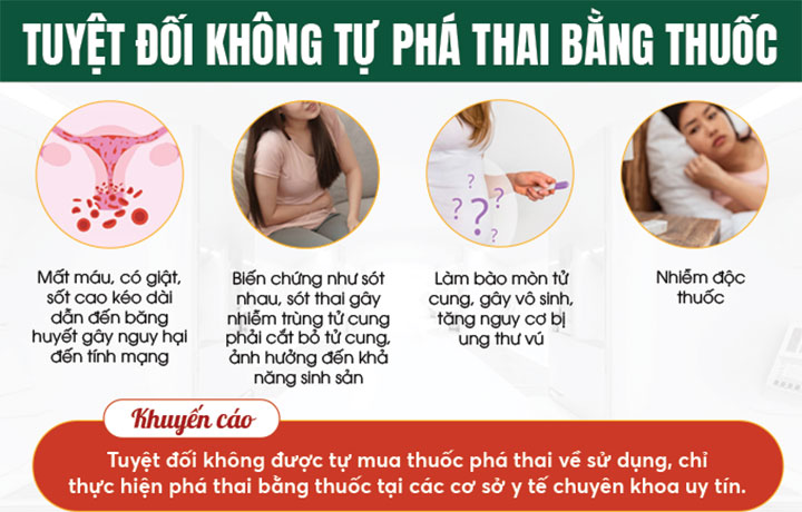 Tác hại khi dùng thuốc phá thai không đúng cách