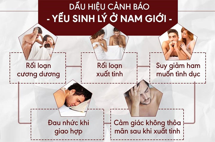 Khám nam khoa – Giải pháp cần thiết cho nam giới “sinh lý bất ổn”!