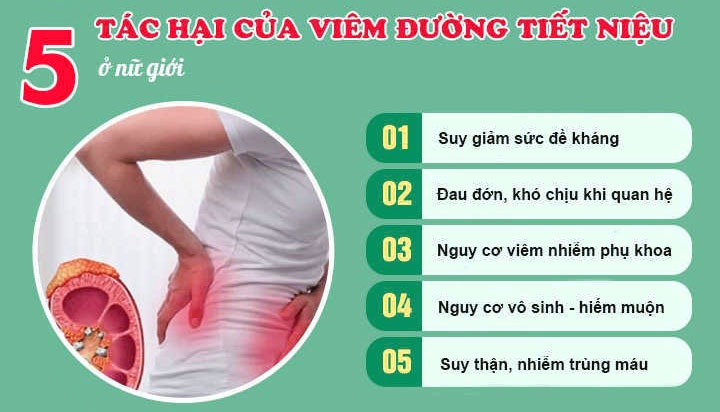 5. Biến chứng khi không điều trị viêm đường tiết niệu ở nữ kịp thời!