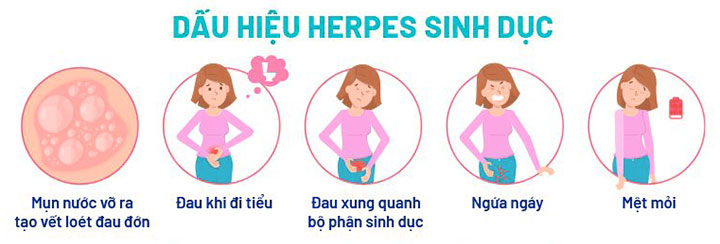 Vì sao nên lựa chọn thực hiện xét nghiệm Herpes sinh dục HSV chẩn đoán Virus Herpes nhanh chóng và chính xác?