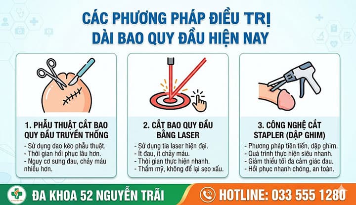 Các Phương Pháp Điều Trị Dài Bao Quy Đầu Hiện Nay