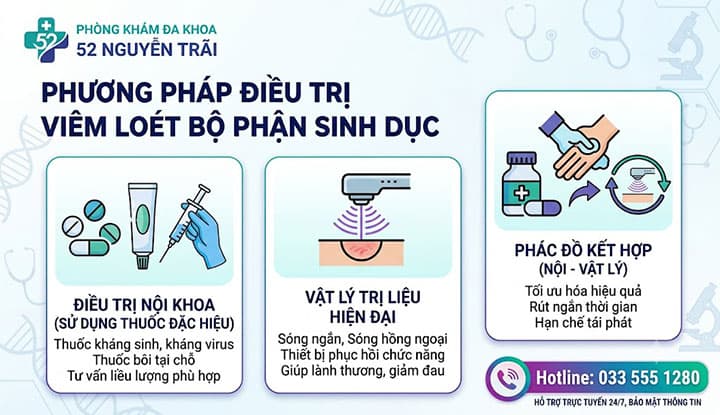 Định Hướng Phương Pháp Hỗ Trợ Điều Trị Viêm Loét Bộ Phận Sinh Dục