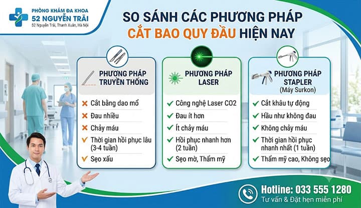 So Sánh Các Phương Pháp Cắt Bao Quy Đầu Hiện Nay
