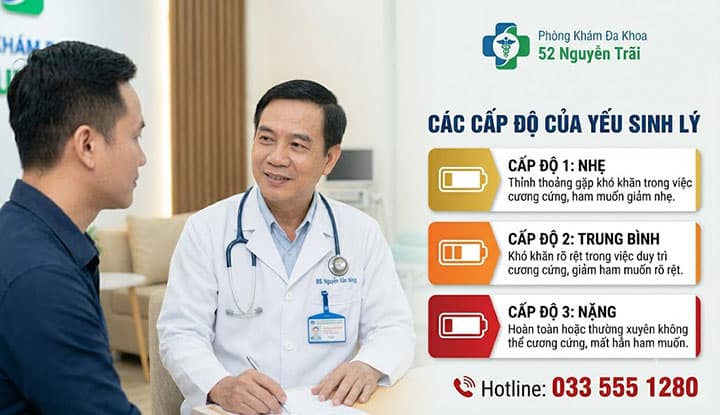 Các cấp độ của yếu sinh lý