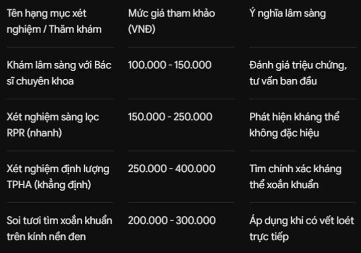 Bảng giá tham khảo các hạng mục xét nghiệm giang mai cơ bản